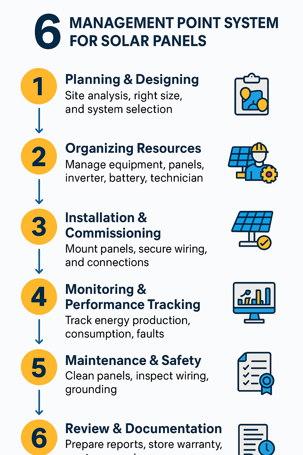 Solar Vendor Registration Process in Uttar Pradesh