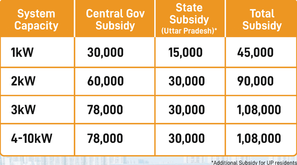 Diagram showing how solar panels work